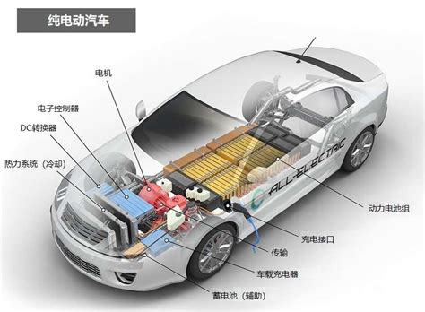一图看懂新能源汽车的结构组成（新能源汽车内部构造图）-碳中和资讯网