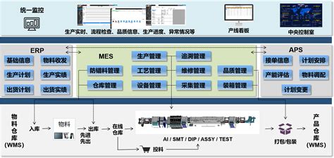 如何规划多工厂MES架构_MES__中国工控网