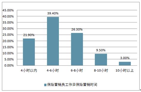 保险代理市场分析报告_2019-2025年中国保险代理市场调查与行业发展趋势报告_中国产业研究报告网