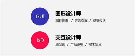 深圳天琥ui设计培训课程怎么样 深圳企业UI认证培训班