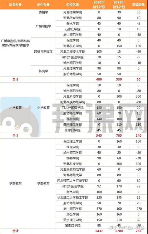 河北省专业技术职务系列名称和分级一览表（官方详细版）-熊职称「职称评定网」