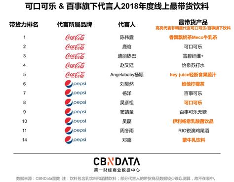 可口可乐的分销渠道_word文档在线阅读与下载_免费文档