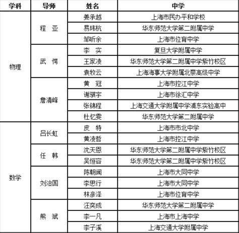 参与高校增至5所，2022年上海市中学生“英才计划”学员名单公布 - 周到上海