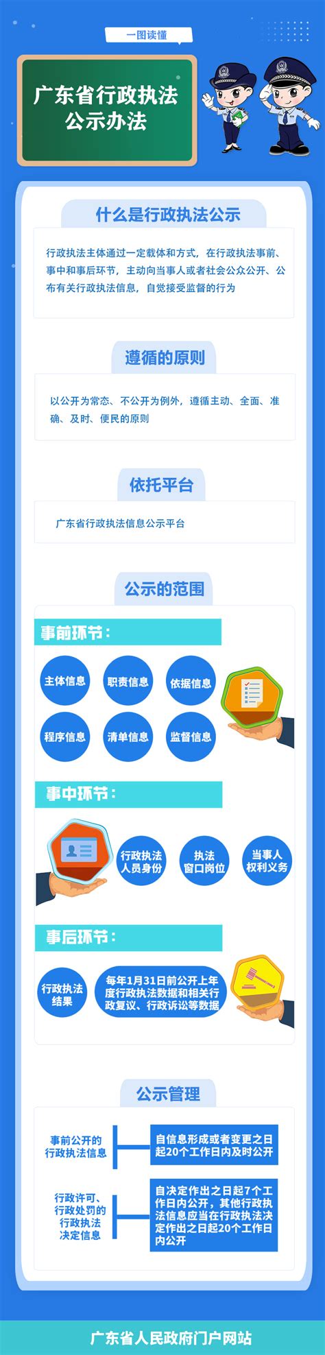 图解：广东省人民政府办公厅关于印发广东省行政执法公示办法等行政执法工作制度的通知 广东省人民政府门户网站
