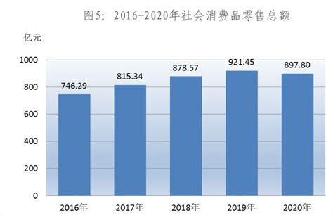 2010-2018年枣庄市常住人口数量及户籍人口数量统计_地区宏观数据频道-华经情报网