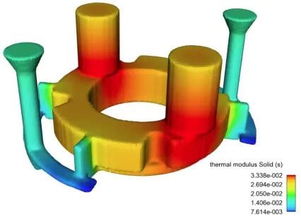 Flow 3D Cast,模流分析,CFD软件,金属铸造,金属模流分析,高压一体压铸