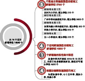 广州市教育局网站-三年提升 今朝蝶变丨天河区：加大投入强力推进 名校教育集群崛起