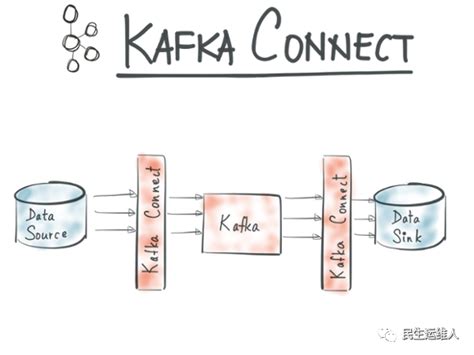 Kafka框架学习笔记 尚硅谷_kafka 尚硅谷笔记_Java全栈百度工程师的博客-CSDN博客