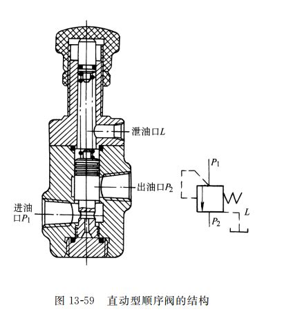 顺序阀、调速阀及先导式溢流阀工作过程_压力