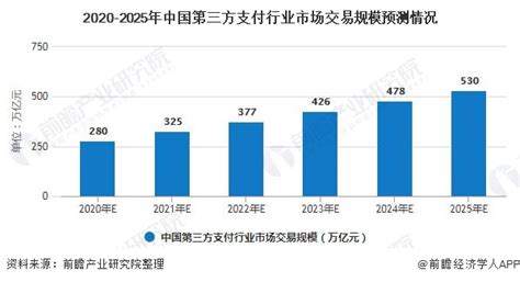 2021年中国数字支付行业市场前景及投资研究报告（简版）-中商情报网