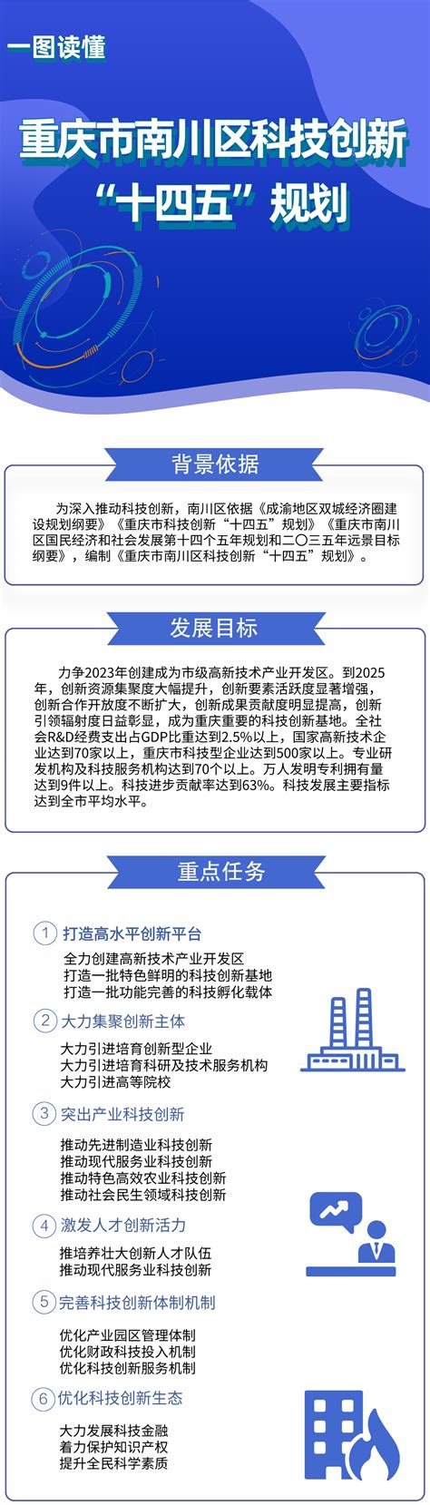 十八大以来重庆科技发展报告 - 重庆市统计局