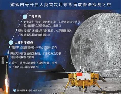 嫦娥四号发回世界首张月背近景图,全靠"长沙造"数传天线 - 今日关注 - 湖南在线 - 华声在线