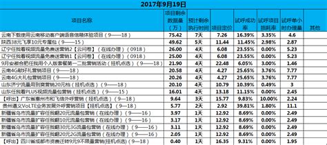 中移在线众包平台