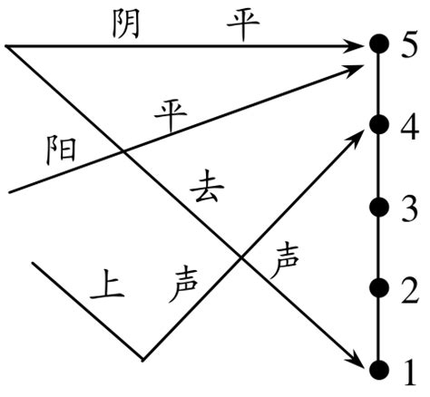 太阳图片-田野上的日出太阳素材-高清图片-摄影照片-寻图免费打包下载