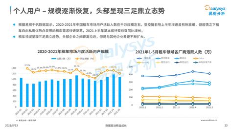 2021年中国租车市场年度综合分析 | 人人都是产品经理