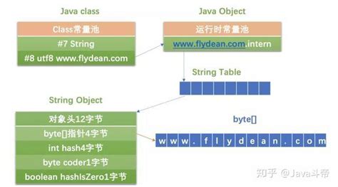 JVM系列（二）、Jvm内存结构（上）、堆 | hnbian