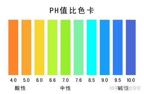 水溶液中弱酸(碱)各种型体的分布 技术前沿 中国标准物质网