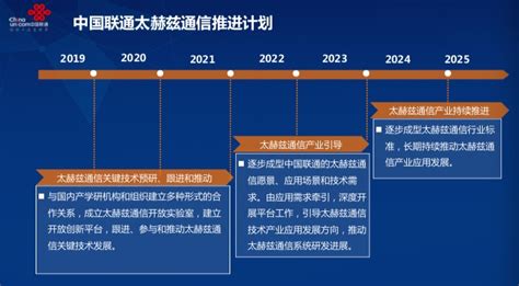 中国联通精准把脉6G需求：“三步”推进太赫兹通信发展-爱云资讯