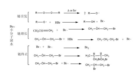 在光照条件下.CH4与Cl2能发生取代反应．若将1mol CH4与Cl2反应.待反应完成后测得四种有机取代物的物质的量之比为n(CH3Cl ...
