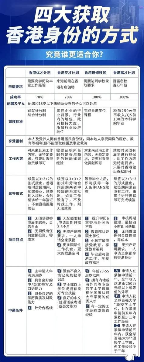 香港移民：香港落户条件最新解读，哪种方式更便捷？ - 广州签证中心 广州信旅出国咨询
