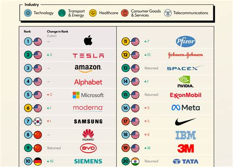 2023年全球最具价值品牌100强排行榜（附完整名单）