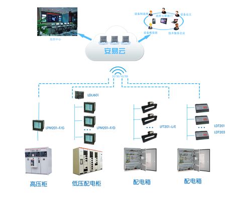 智慧运维方案 - 上海旭纬-IBMS|运维管理|数字孪生|3D数据可视化