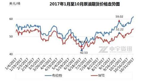 国际油价连续上涨，国内油价或迎年内第九次上调！__财经头条