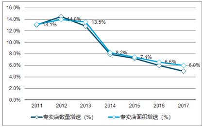 2019年中国服装行业市场现状及发展趋势分析 服装零售线下线下融合趋势愈加明显_研究报告 - 前瞻产业研究院