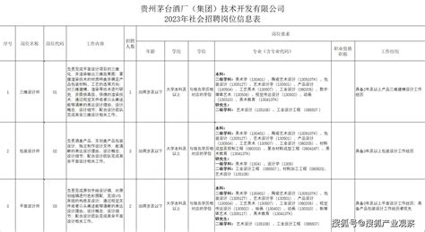 2023贵州茅台酒股份有限公司校园招聘公告