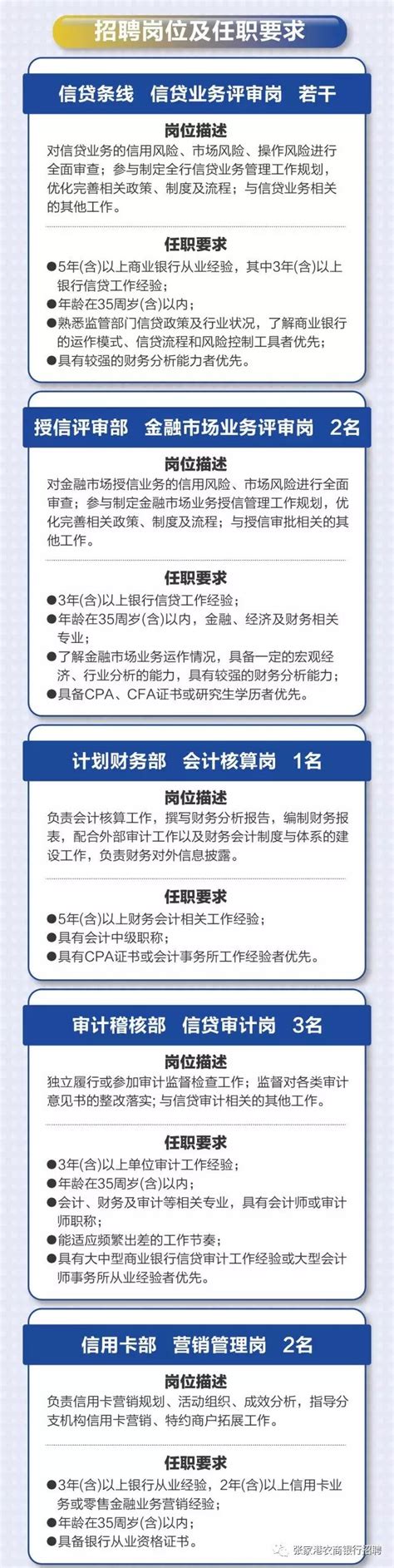 2022江苏苏州市张家港市教育系统校园招聘教师380人公告 - 知乎