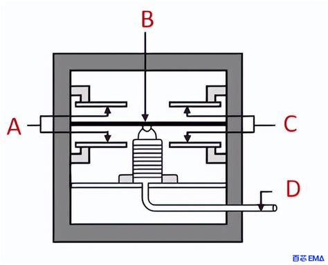 压力传感器的工作原理是什么及称重系统中的应用_导气管_控制_测量