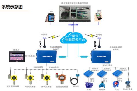 高清监控系统视频结构化和大数据是智慧城市发展的重要方向