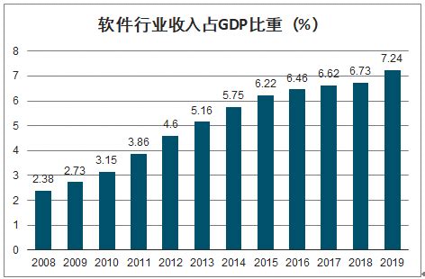 2019年中国财税信息化行业市场情况、未来发展趋势及影响行业发展的主要因素分析[图]_智研咨询