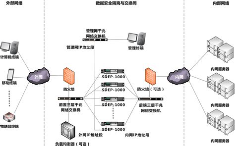 数据交换平台的功能需求-亿信华辰大数据知识库