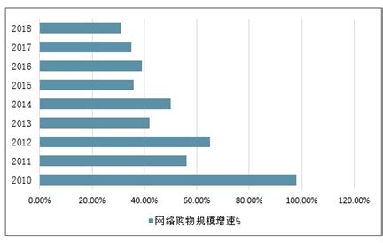 电子商务市场分析报告_2021-2027年中国电子商务市场深度研究与发展前景预测报告_中国产业研究报告网