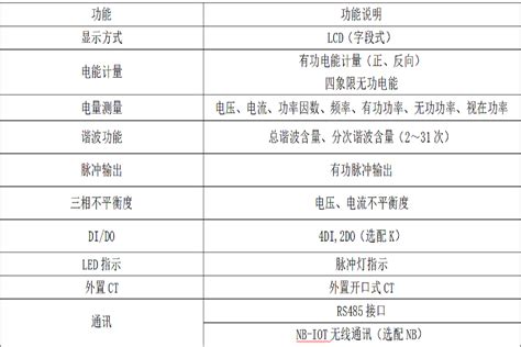 南京工业用电收费标准2023 - 南京慢慢看