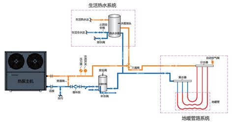 空气能热泵采暖系统原理图