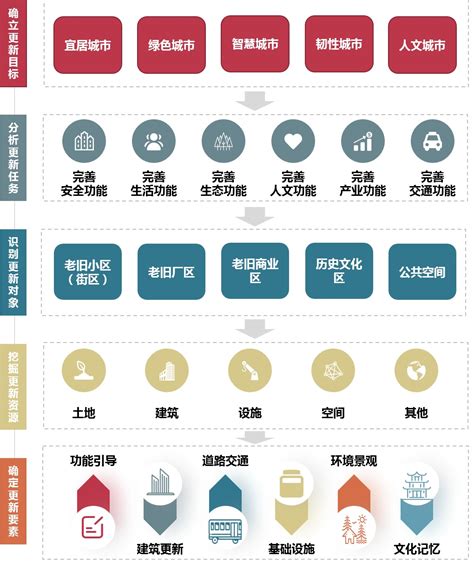 经济日报关注重庆：数字经济引领创新发展_重庆市人民政府网