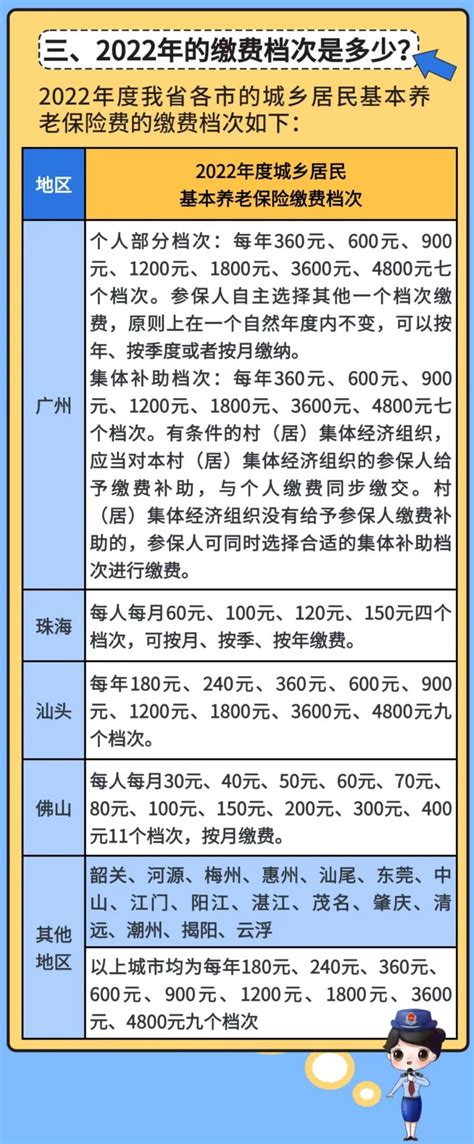 2022年灵活就业人员养老保险缴费开始了 - 养老服务 - 汉中市汉台区人民政府