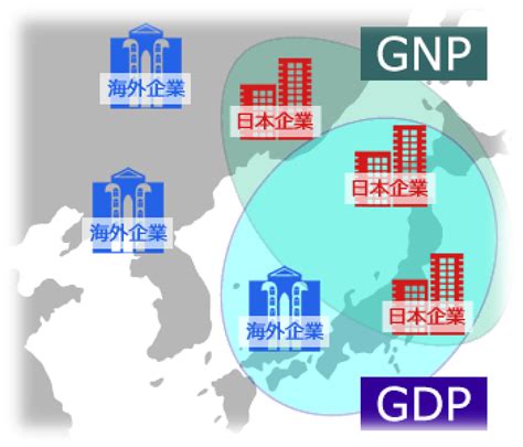 日本留学｜eju文综小知识——GDP和GNP两兄弟 - 知乎