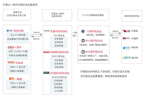 上海印智、印刷erp系统、印刷erp软件、印刷MES、印刷报价系统、印刷排单系统