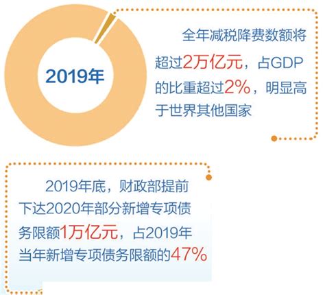 更加注重精准、可持续 积极财政政策着力提升效能 - 产经要闻 - 中国产业经济信息网