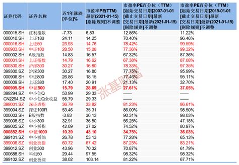 中国基金公司一览表（中国基金公司排名）-yanbaohui