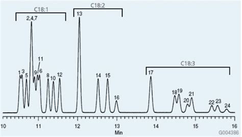 C8-C18脂肪酸甲酯气相色谱图-气相色谱图