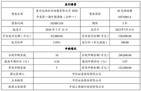 龙湖集团：成功发行17亿元中期票据 票面利率分别为3.95%和4.5%_房产资讯_房天下