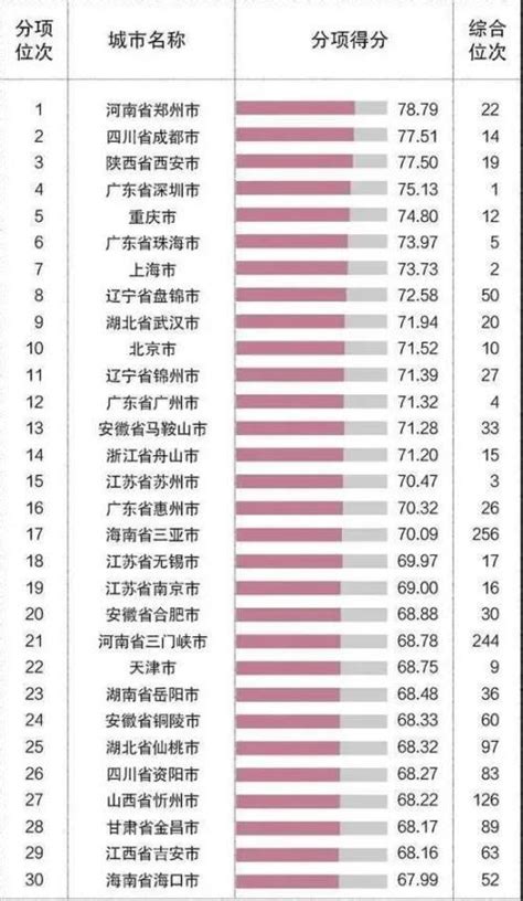 “2020中国外贸百强城市”发布 辽宁六市上榜！锦州位列其中