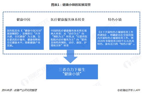 预见2019: 《2019年中国旅游地产产业全景图》（附产业布局、竞争格局、趋势等）_行业研究报告 - 前瞻网