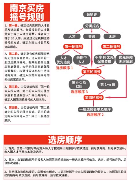 2021南京买房较新政策_南京搜狐焦点网