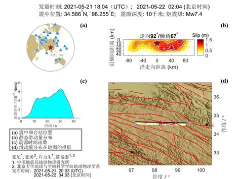 2019年年报-中国地震局地球物理研究所