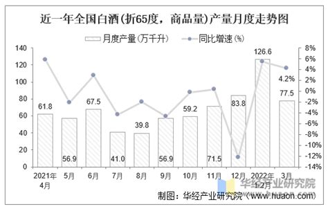 2017年中国白酒产量、营业收入及净利润情况【图】_智研咨询